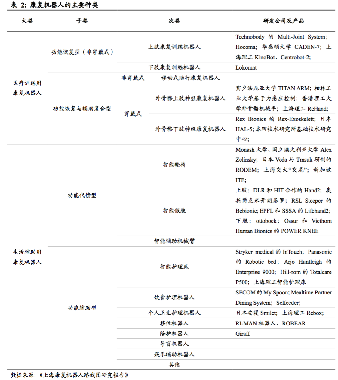 为什么说老龄化的未来需要机器人守护