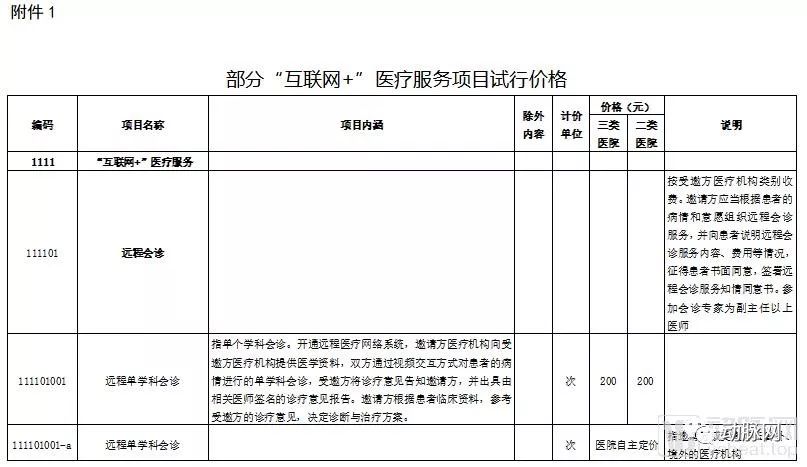 结束草莽时代的互联网医疗，又迎来医保这阵春风了吗？