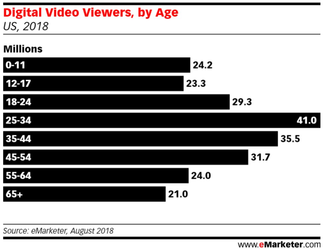 重视儿童视频市场的Netflix，动了谁的奶酪？