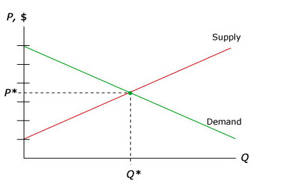 supply-demand.png