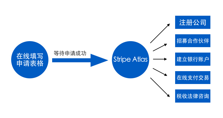 屏幕快照 2016-02-27 上午12.55.05.png