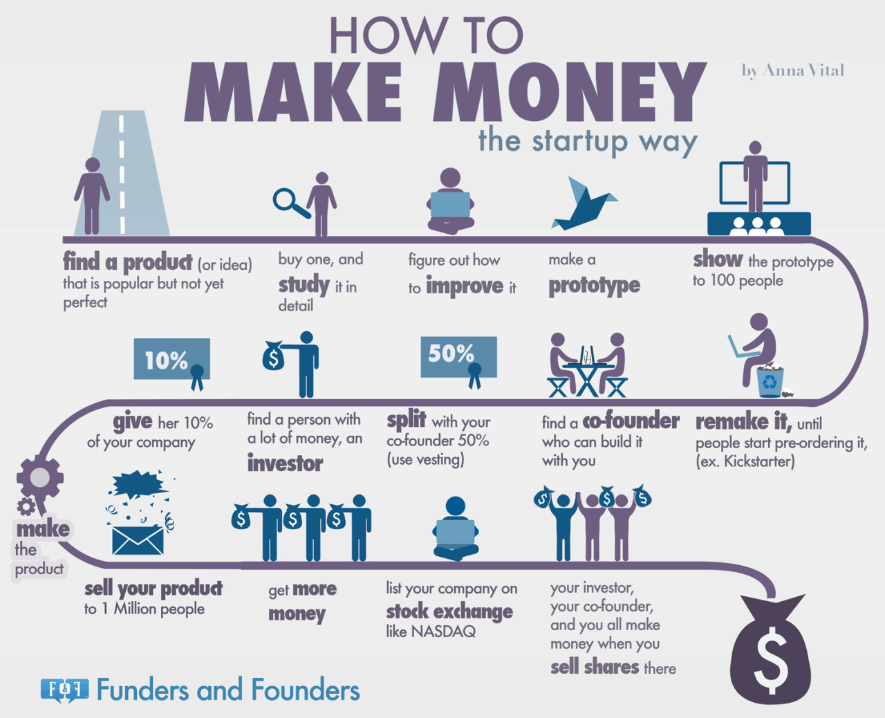how-to-make-money-the-startup-way-infographic.png