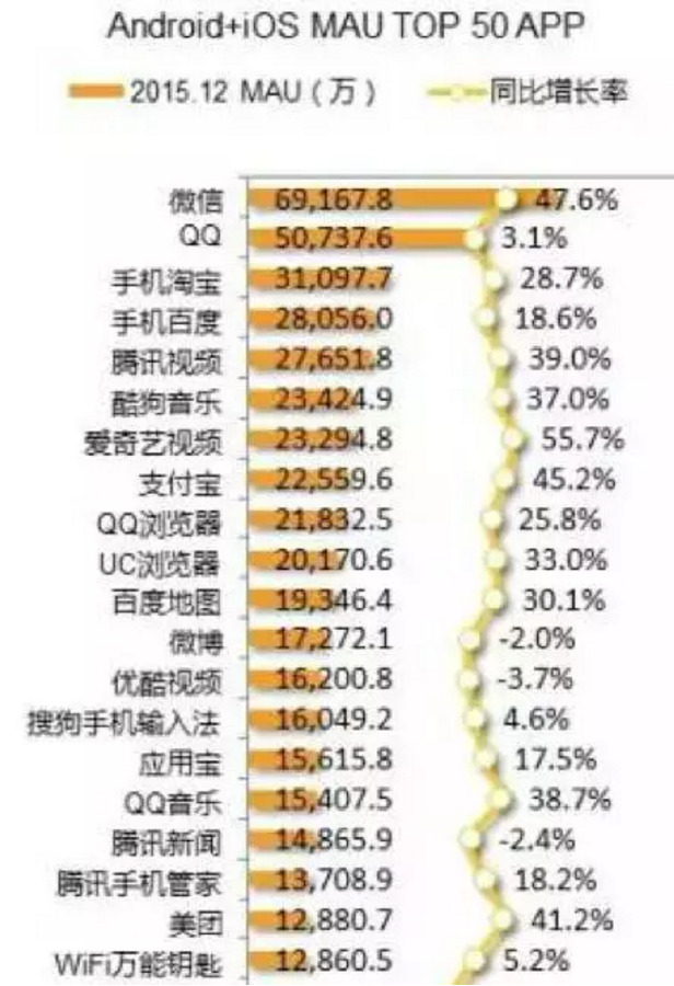 FireShot Capture 58 - 流量红利枯竭，消费互联网创业进入Hard模式_ - http___mp.weixin.qq.com_s.png