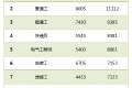 【蓝领日志】从工资看，你充其量就是个蓝领