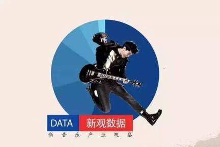 新观数据：中国人的音乐包月付费意愿不强（2015）