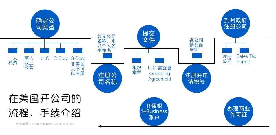 屏幕快照 2016-02-27 上午12.52.55.png