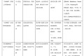 高歌猛进的 SaaS，路上有哪些坑？