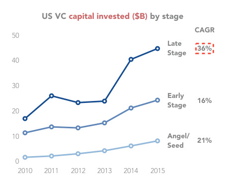 VC-investments-per-year.png