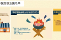 在讨论“车货匹配”之前，先看看被UPS收购的货运经纪平台Coyote是怎么做的