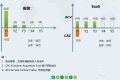 争论一年终有结论：定位大客户才符合SaaS商业逻辑？
