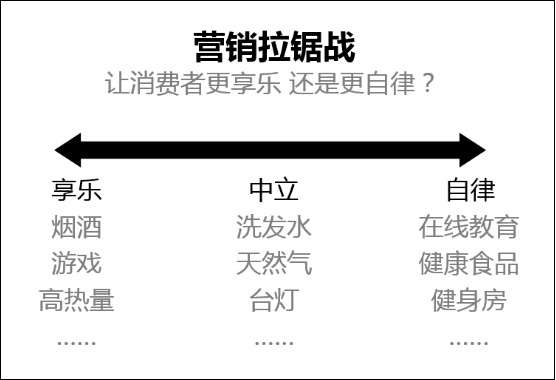 自我控制理论597.png