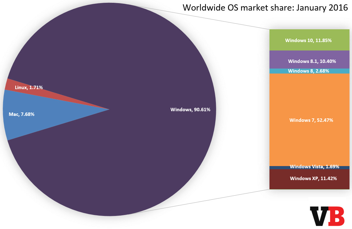 os_market_share_january_2016.png