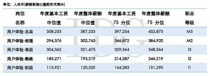 用户体验.png