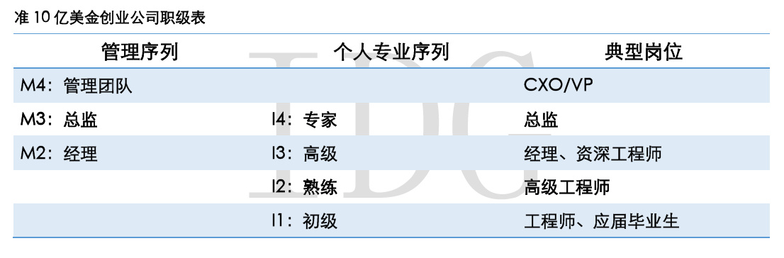 职级.png