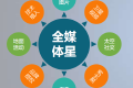 表白没创意？试试卫星吧！九天微星瞄准的是卫星粉丝经济
