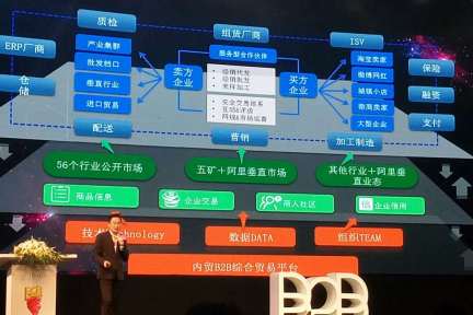 B2B电商所处领域遇上巨头怎么办？看阿里怎么说