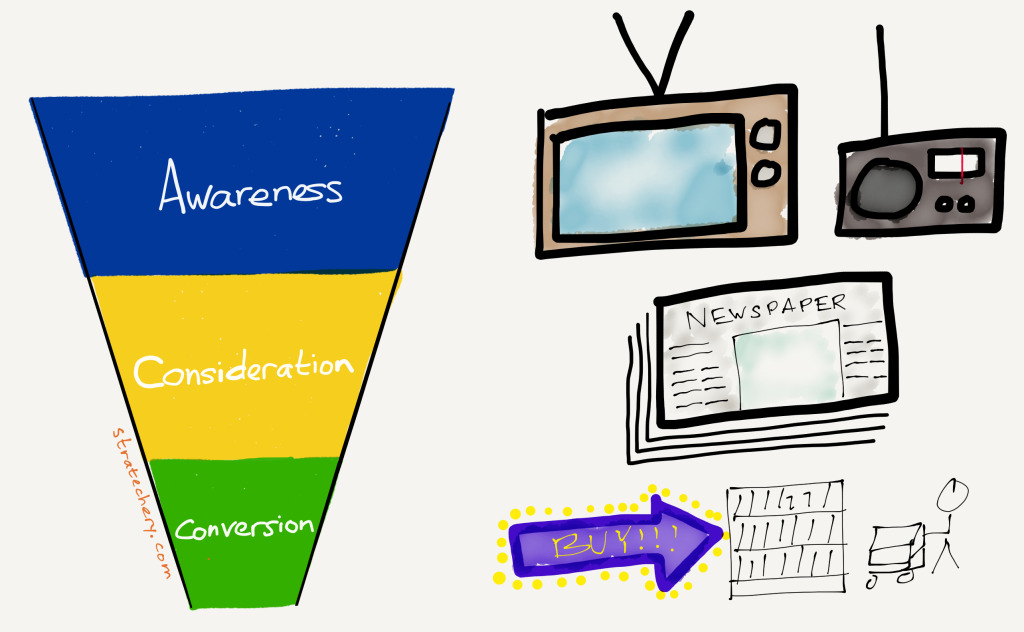 stratechery-Year-One-2691-1024x632.png