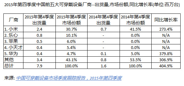 IDC可穿戴报告.png