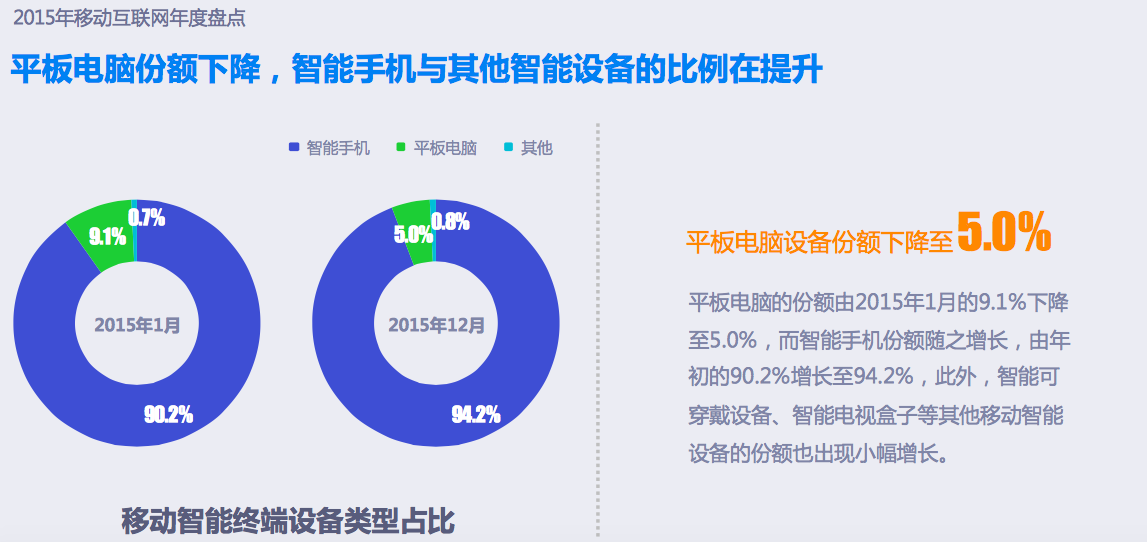 屏幕快照 2016-01-26 下午3.58.42.png