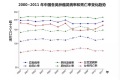 大数据治肿瘤“郎才女貌”，新屿信息如何给它们做“嫁衣”