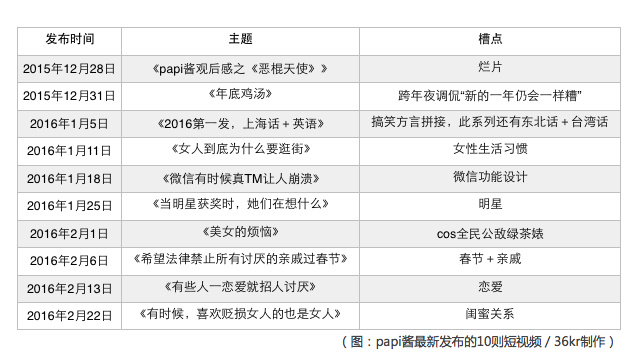 屏幕快照 2016-02-27 下午11.59.35.png
