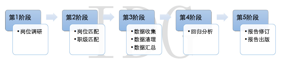 方法.png