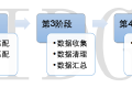 IDG的中国准独角兽公司薪酬调研报告称，超过80%的CEO每月只拿最低生活费甚至是零薪水