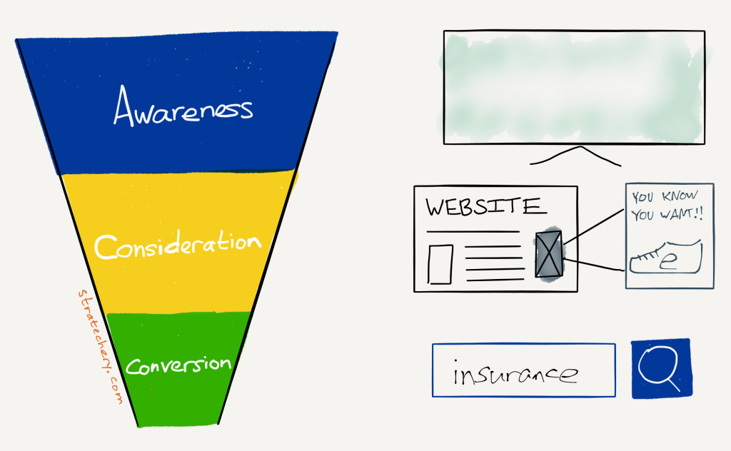 stratechery-Year-One-2701-1024x632.png