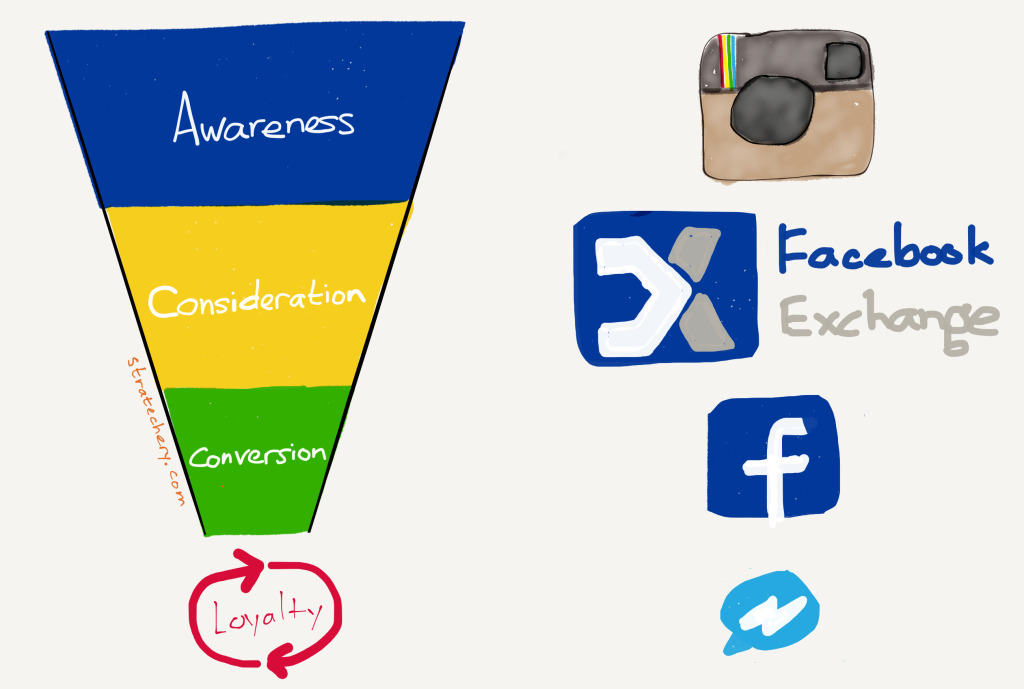 stratechery-Year-One-2711-1024x689.png