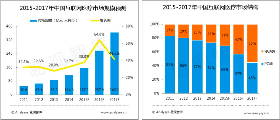 屏幕快照 2016-02-25 下午5.22.31.png