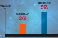 有5亿人要减肥？美佳基因要让你瘦个明白