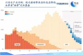 谈互联网文化投资： “这是开始的结束，不是结束的开始”