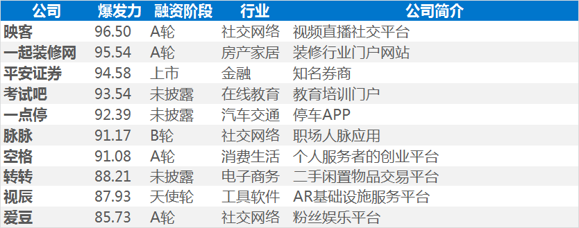 氪指数爆发力top10排行榜.png