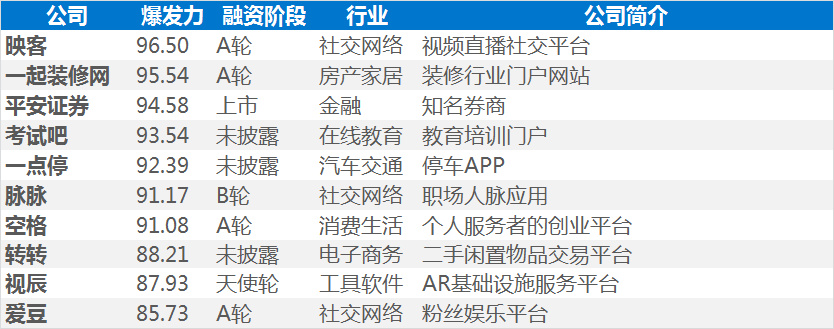 氪指数爆发力top10排行榜.png