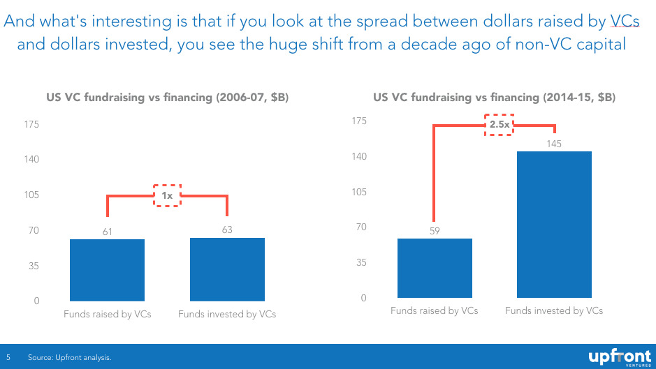 Spread-between-LP-to-VC-to-Startups.png