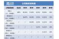 合伙创业究竟应如何分配公司股权？