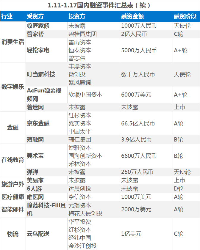 国内融资事件汇总表2.png