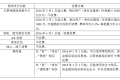 就算微信提现开始收钱，你戒的了微信红包吗？