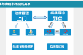 “上门+到点”双核业务模式，康优宝贝杀入儿科医疗市场