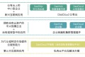 DaoCloud完成千万美元A轮融资，Docker梯队继续前进