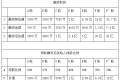 亲身经历+数据：股权稀释是福是祸？