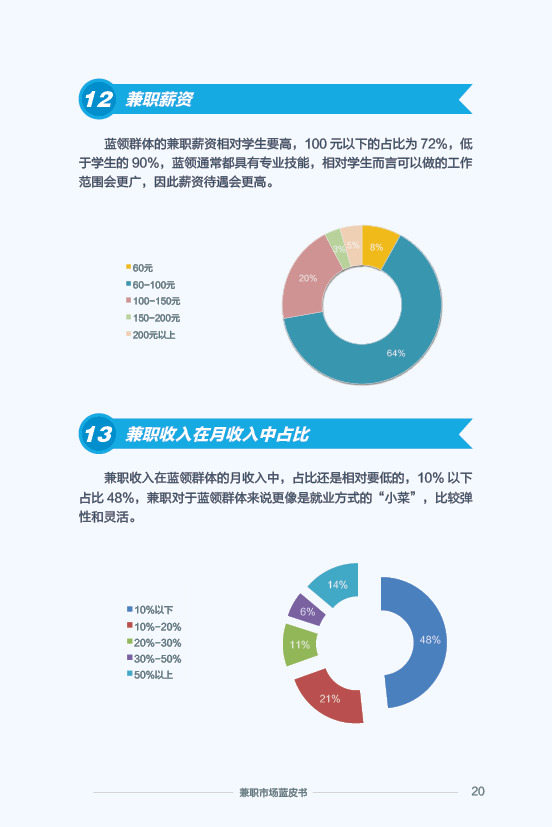 蓝皮书21.png