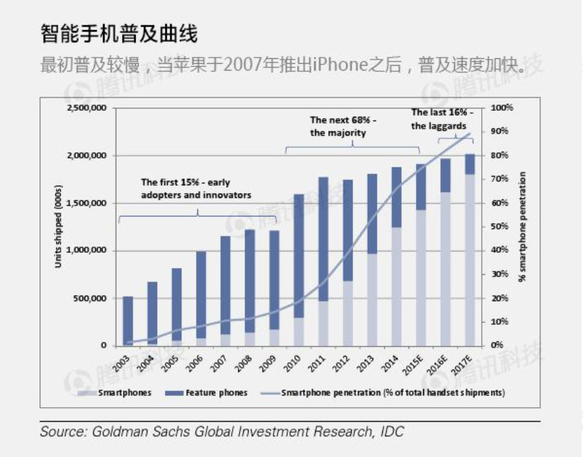 屏幕快照 2016-02-03 下午2.49.03.png
