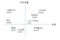 IP 打造不仅要走心，更要走入人心