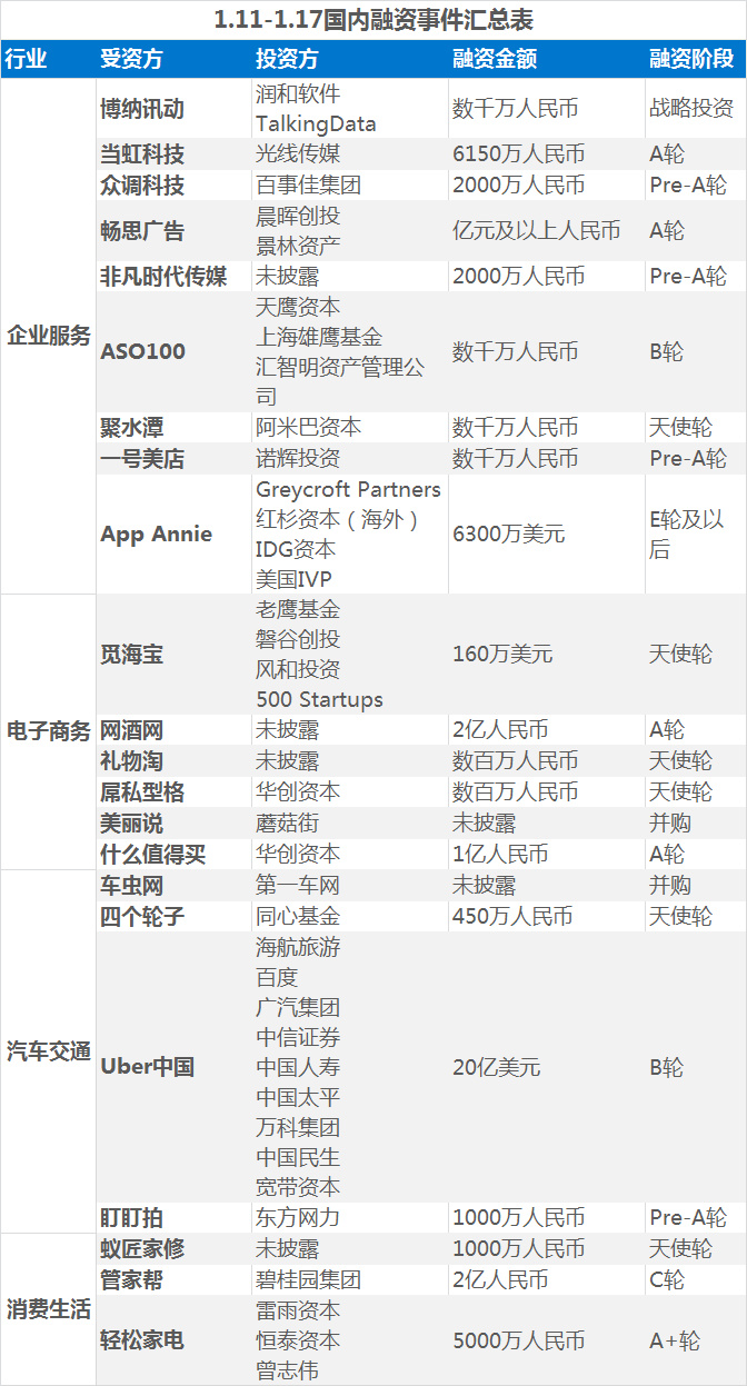 国内融资事件汇总表1.png