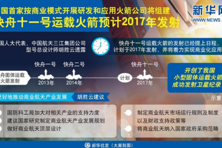 中国航天筹建商业火箭公司，商业航天发射国家队进场