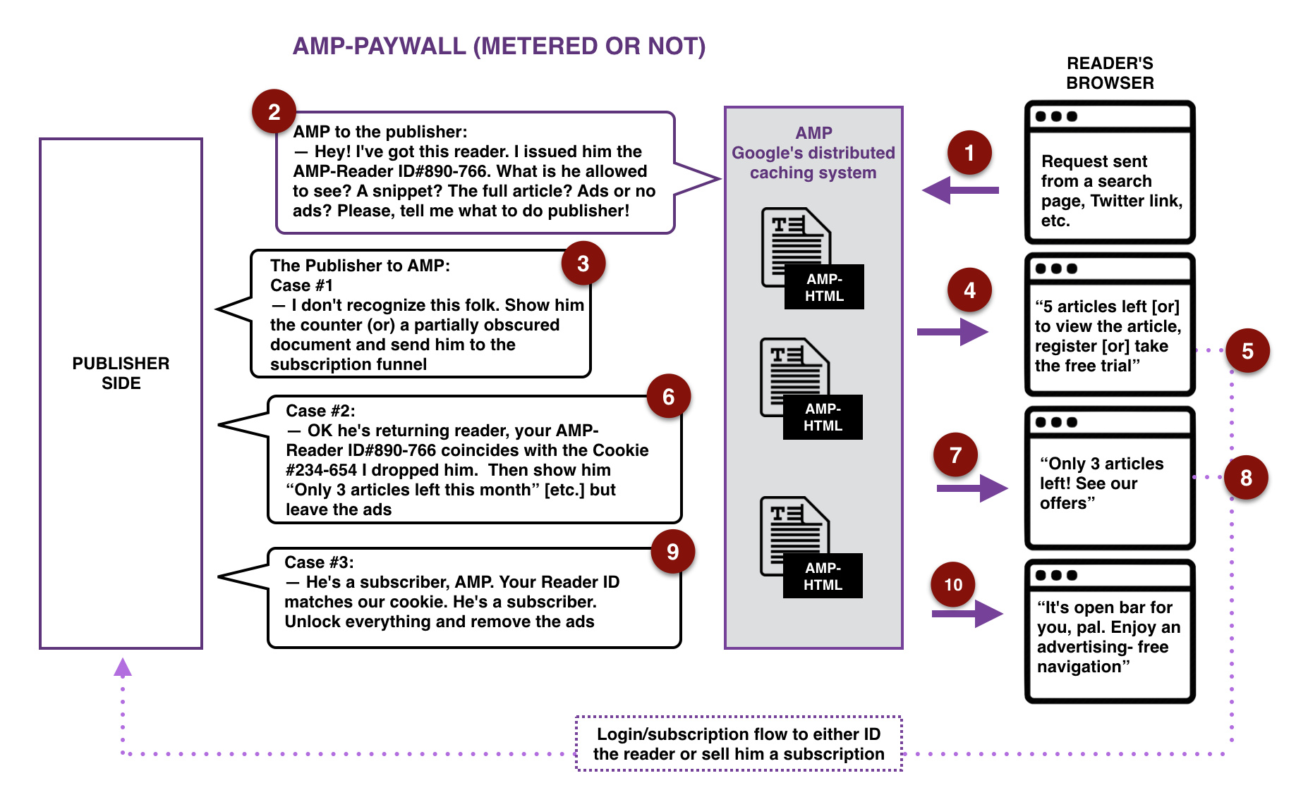 401_AMP-pywall-1.png