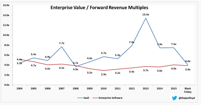 ev-forward-revenues.png