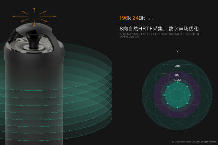 【VR 2016】获得数百万天使投资的森声科技，想给VR一套简便的全景声解决方案