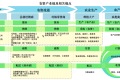【独家】农资电商“大丰收168”获经纬数千万A轮投资